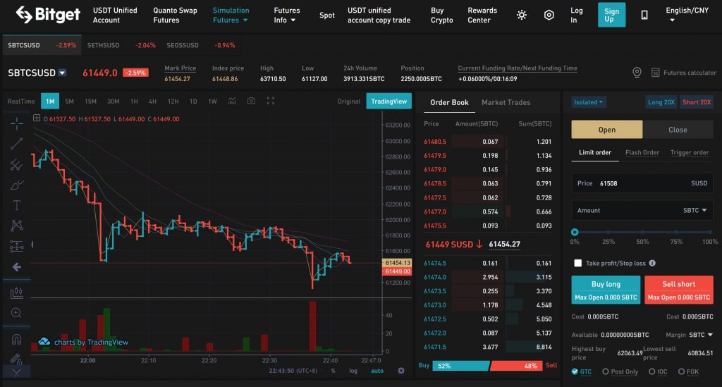 Bitget Chart