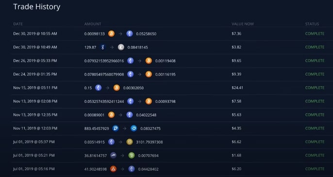 Bitget Transaction Report