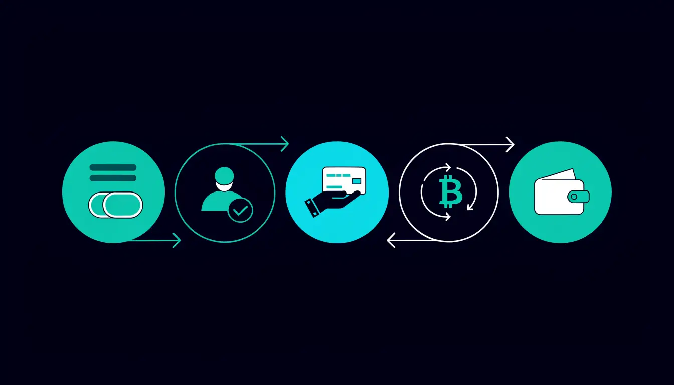 Five steps to buy Bitcoin: choose an exchange, verify your account, add funds, place a buy order, and secure your Bitcoin