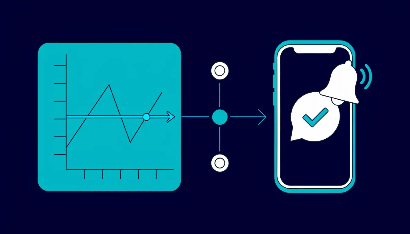 Three places to set crypto price alerts: an exchange app, a portfolio tracker, and a free price app, all sending a notification