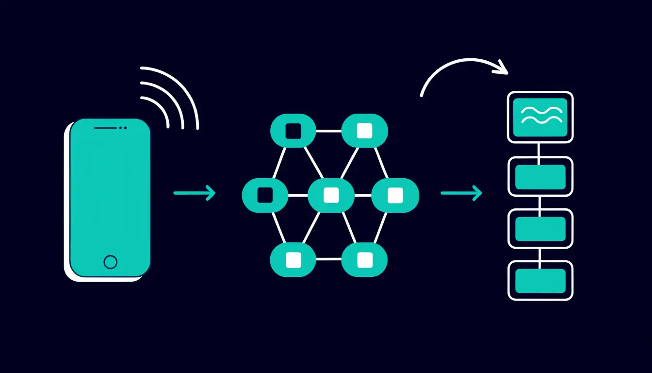 Flow diagram of a Bitcoin transaction moving from the sender's phone, to the network of nodes, to a block added to the blockchain
