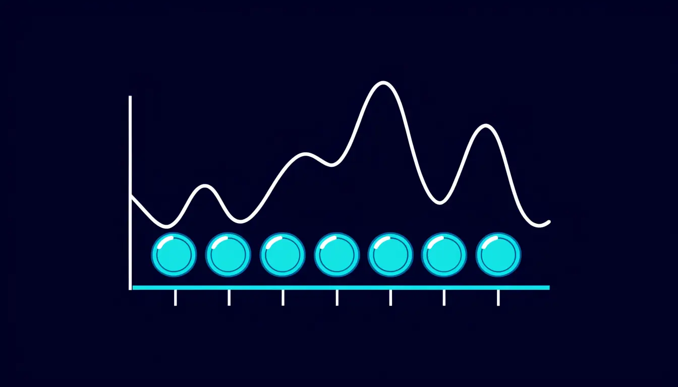 Dollar-cost averaging shown as equal fixed deposits made at regular intervals across a rising and falling price chart